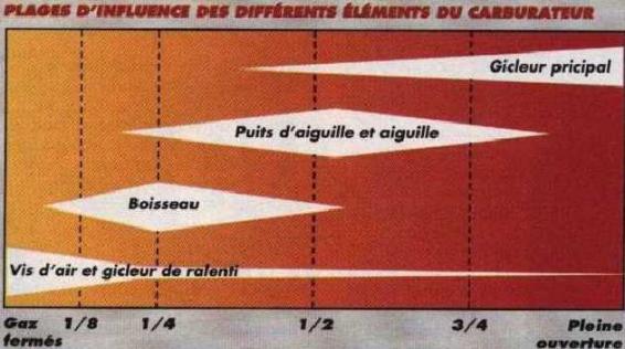 http://www.gs500e.fr/access/reglage_carbu.jpg